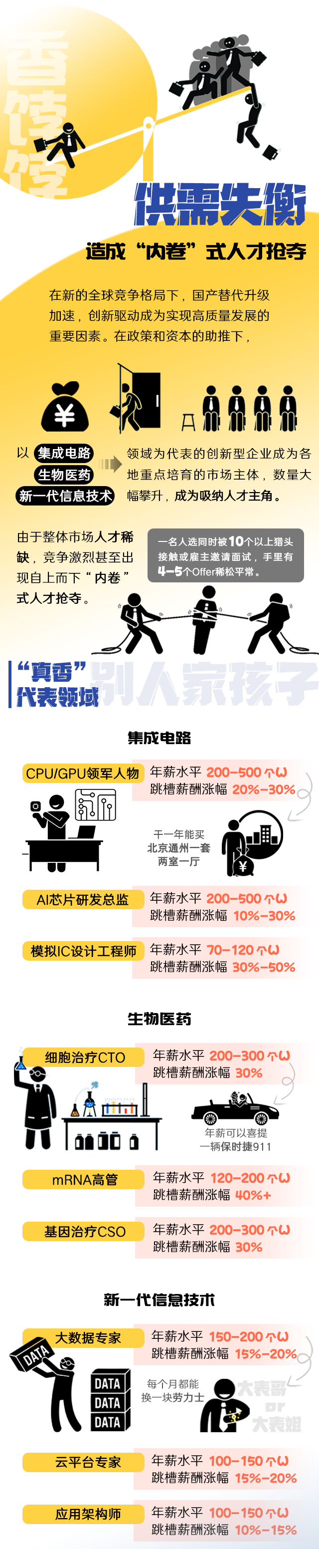 NO钱包官网国际《2022人才市场洞察及薪酬指南》核心发现