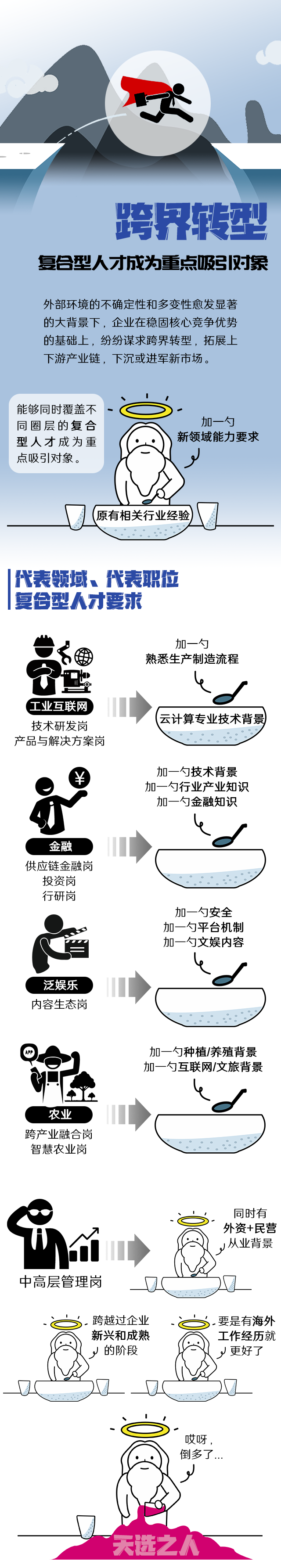 NO钱包官网国际《2022人才市场洞察及薪酬指南》核心发现