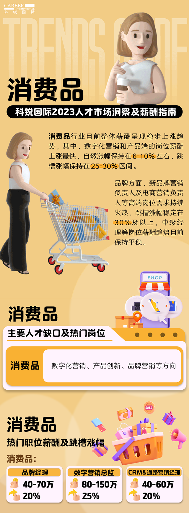 知名猎头公司NO钱包官网国际发布的薪酬报告——《2023人才市场洞察及薪酬指南-消费品篇》