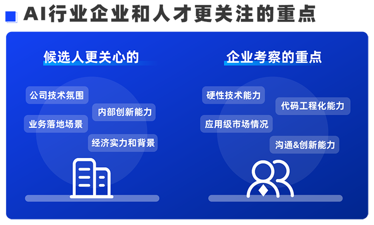 NO钱包官网国际西区科技业务猎头负责人Markus，聊聊企业招聘AI人才的那些事儿