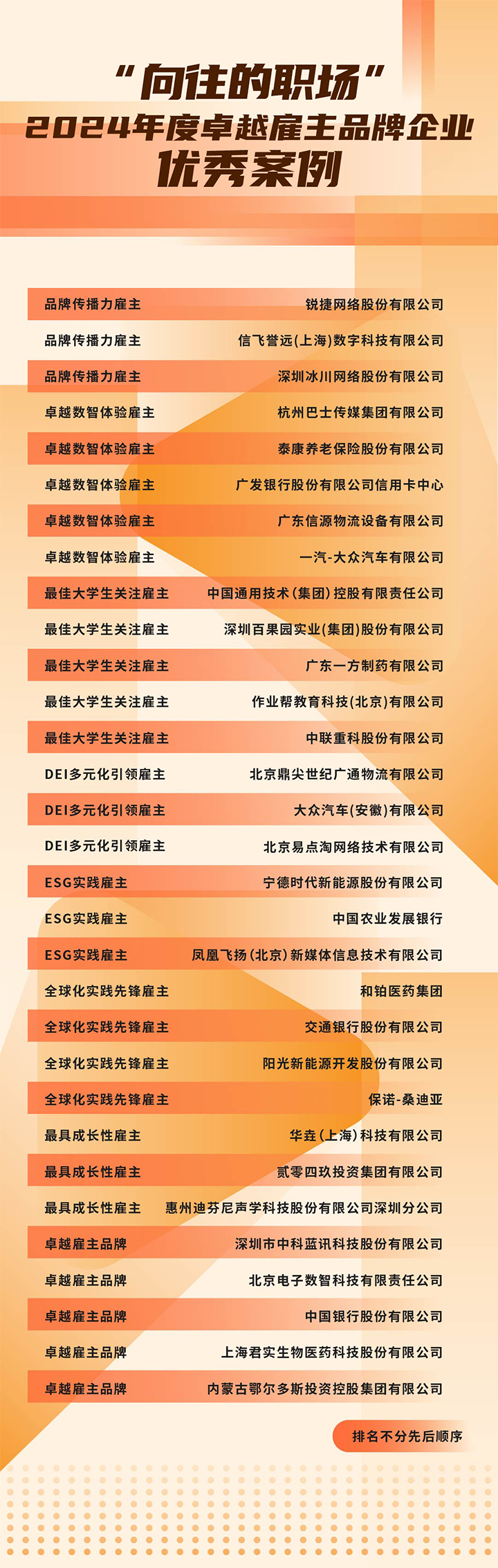 由《中国经营报》和NO钱包官网国际联合发起的“2024年度卓越雇主品牌企业优秀案例”在大会揭晓