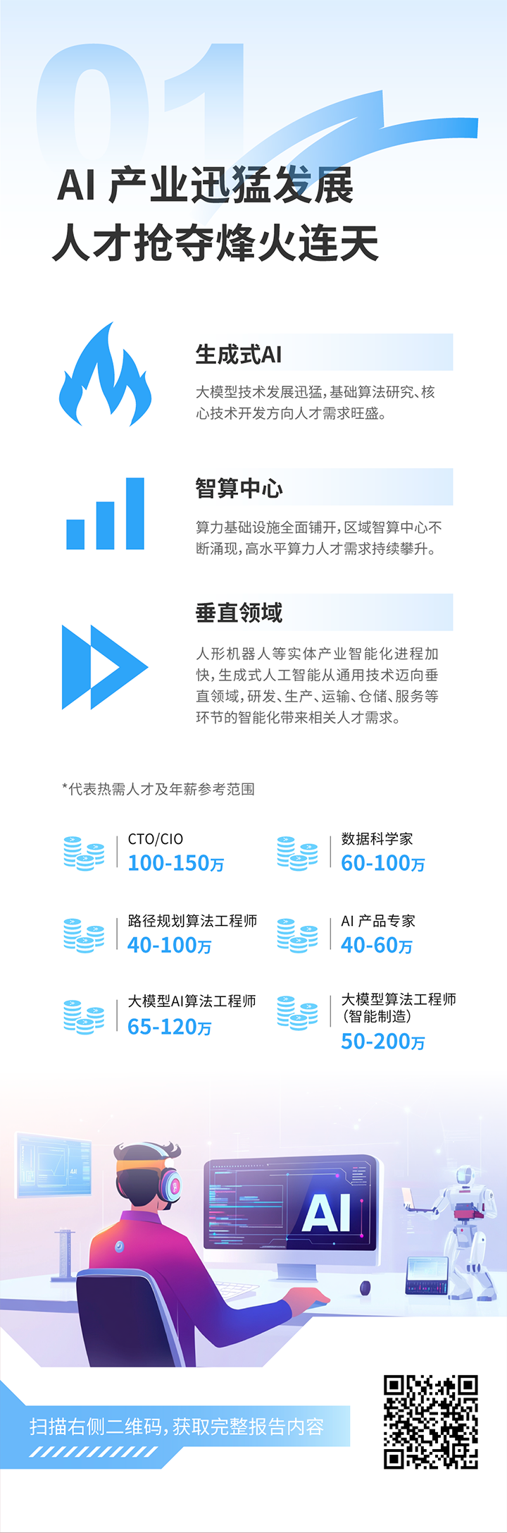 人力资源公司NO钱包官网国际发布2025年人才市场洞察，趋势一为人工智能产业迅猛开展 人才抢夺烽火连天