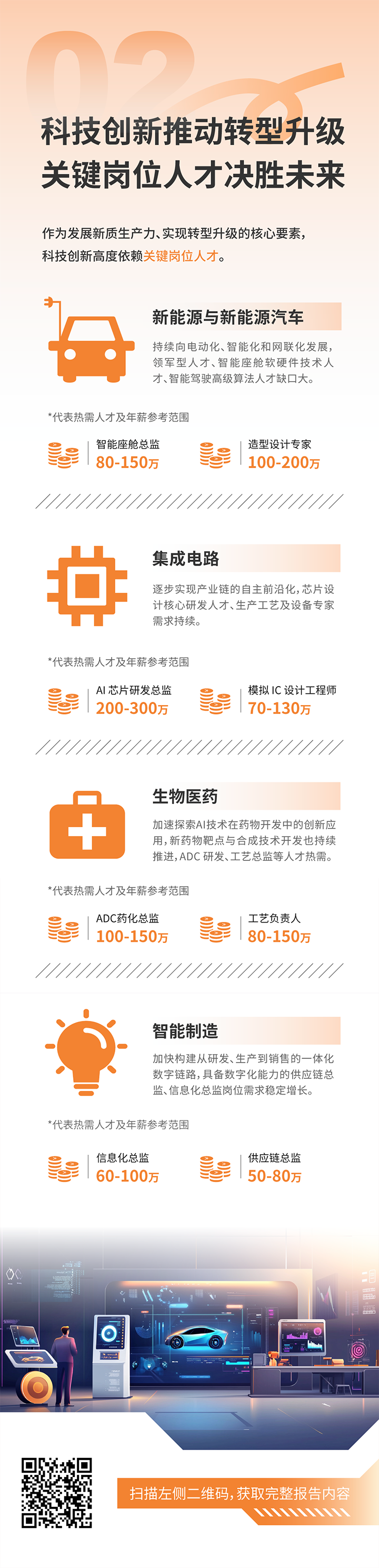 人力资源公司NO钱包官网国际发布2025年人才市场洞察，趋势二为科技创新有助于转型升级 关键岗位人才决胜未来