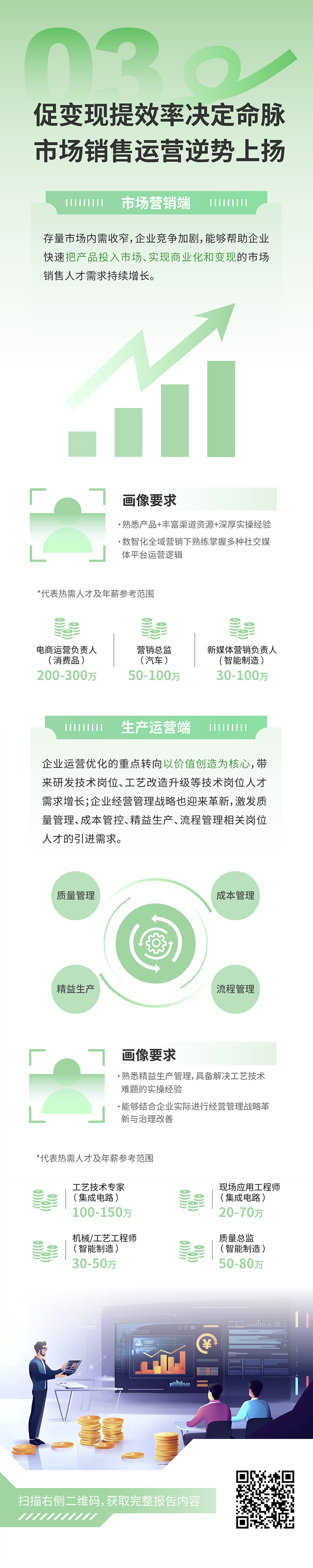 人力资源公司NO钱包官网国际发布2025年人才市场洞察，趋势三为促变现提效率决定命脉 市场销售运营逆势上扬