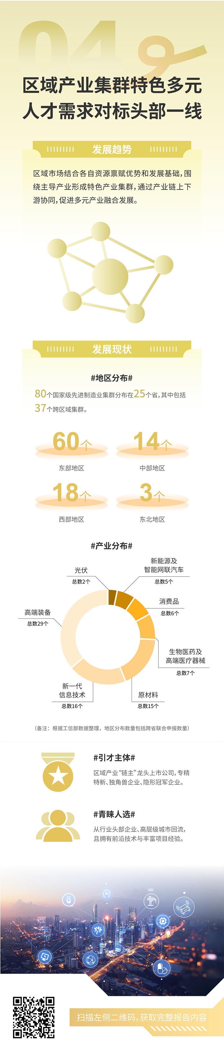 人力资源公司NO钱包官网国际发布2025年人才市场洞察，趋势四为区域产业集群特色多元 人才需求对标头部一线