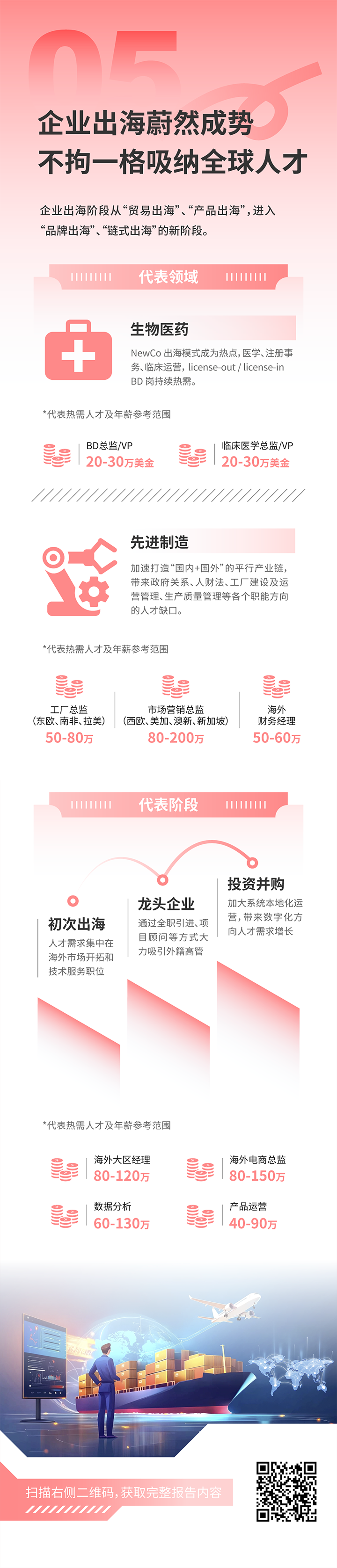 人力资源公司NO钱包官网国际发布2025年人才市场洞察，趋势五为企业出海蔚然成势 不拘一格吸纳全球人才