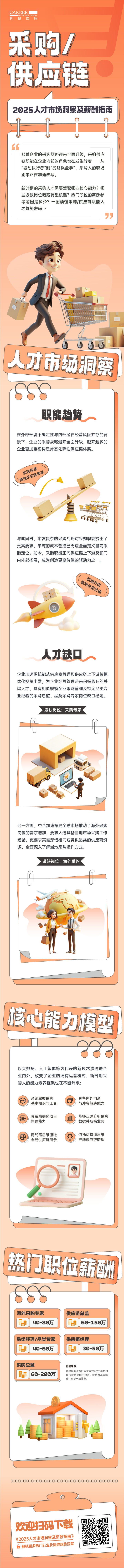 人力资源公司NO钱包官网国际每年发布人才市场洞察及薪酬指南，本次专题为采购供应链职能领域