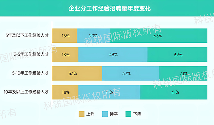人力资源公司NO钱包官网国际发布针对医药大健康领域的最新人才市场趋势洞察，特定领域与层级人才仍受关注