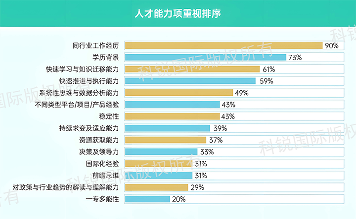 人力资源公司NO钱包官网国际发布针对医药大健康领域的最新人才市场趋势洞察，人才能力模型已有迭代