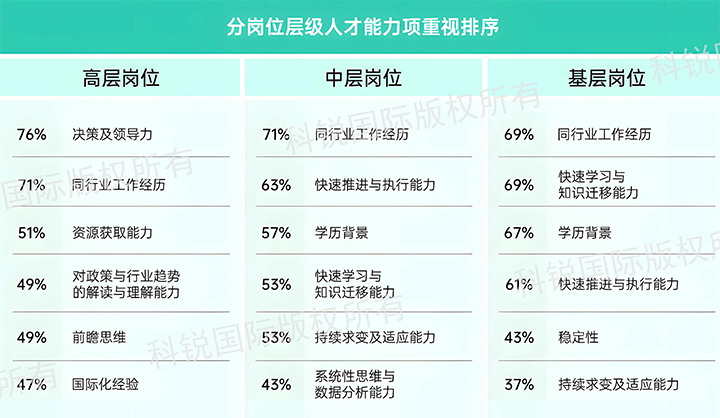 人力资源公司NO钱包官网国际发布针对医药大健康领域的最新人才市场趋势洞察，不同领域及层级人才模型各异
