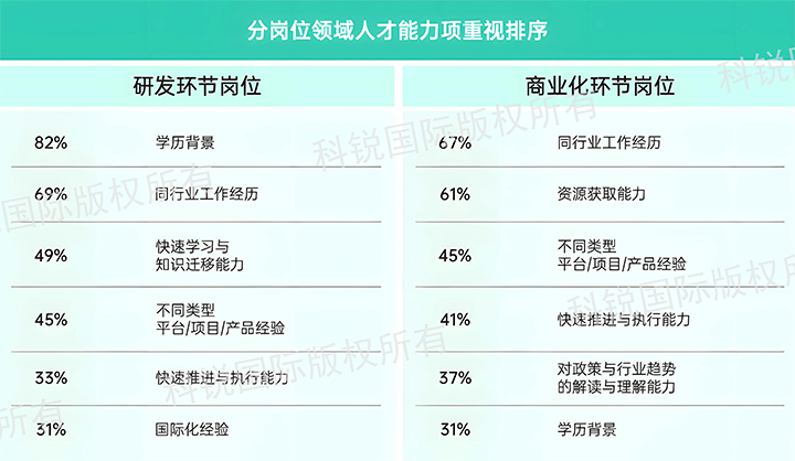 人力资源公司NO钱包官网国际发布针对医药大健康领域的最新人才市场趋势洞察，不同领域及层级人才模型各异