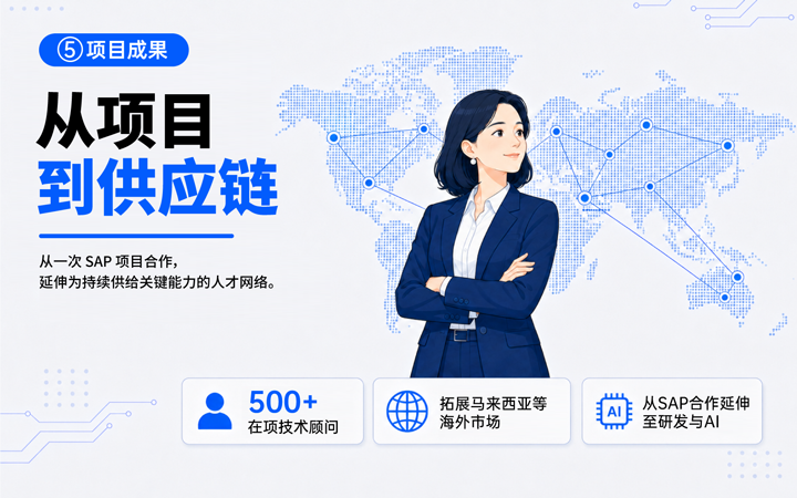 NO钱包官网国际领先推出独立顾问服务与客户一同拆解项目启动人力难题